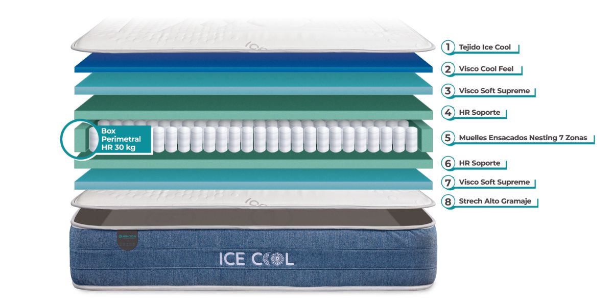 ice-cool-capas